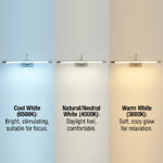 Proudome LED Picture Light | Modern Wall Mounted Artwork & Mirror Light for Bathroom & Dressing Area - Image 4
