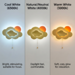 Proudome Cloud Sun Wall Light for Kids Room, Cute Nursery Wall Decor Lamp for Baby Bedroom Lighting - Image 4